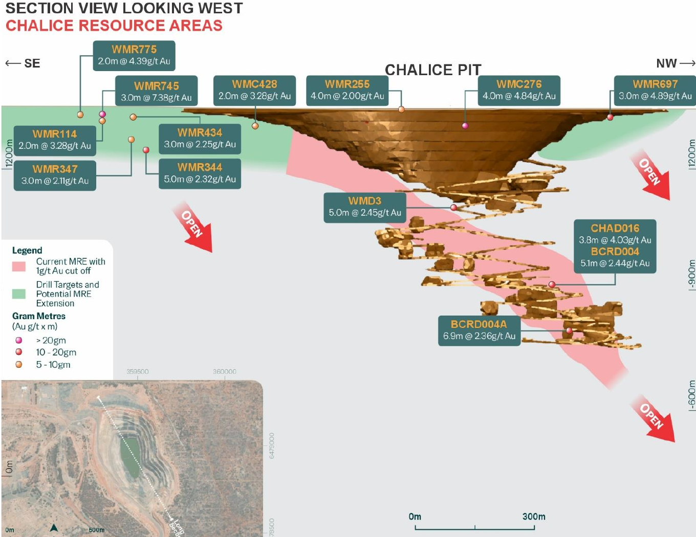 Corazon Identifies New Gold Growth Targets at Chalice
