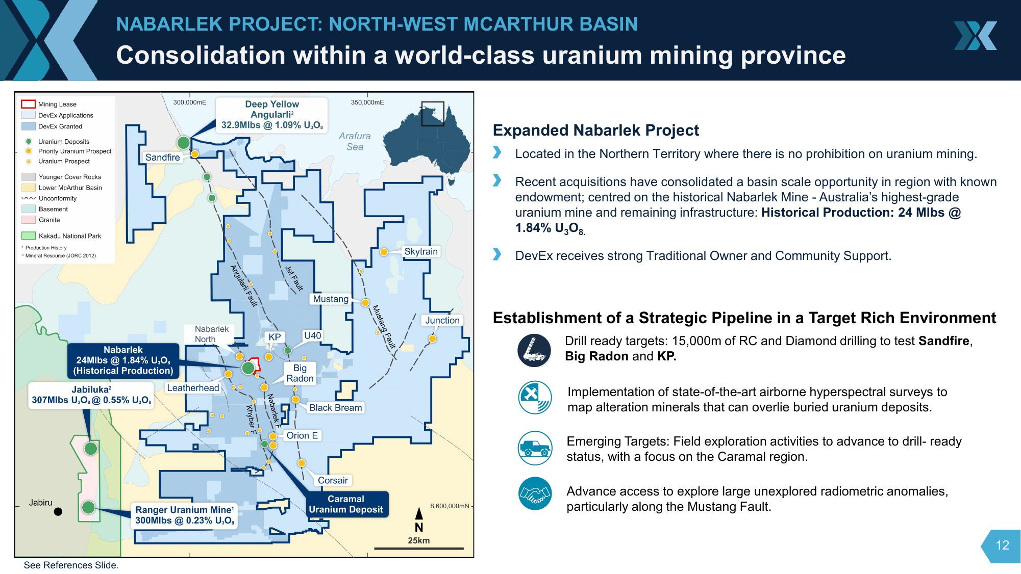 DevEx Positions Itself as a New Force in Uranium