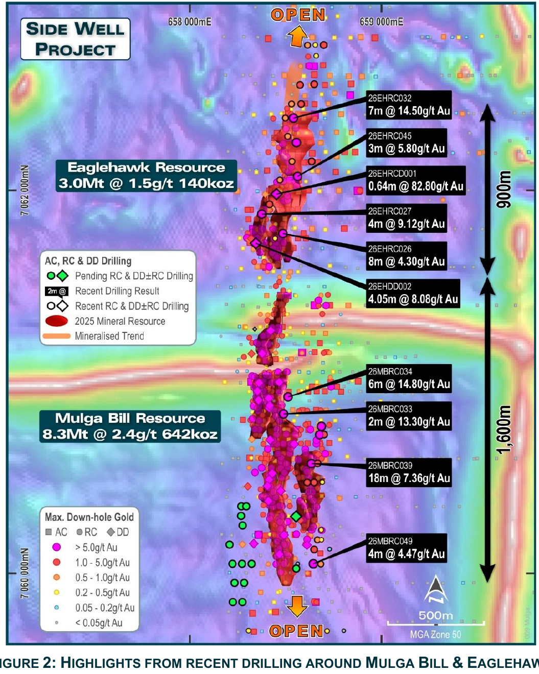 Great Boulder Extends High-Grade Gold at Side Well
