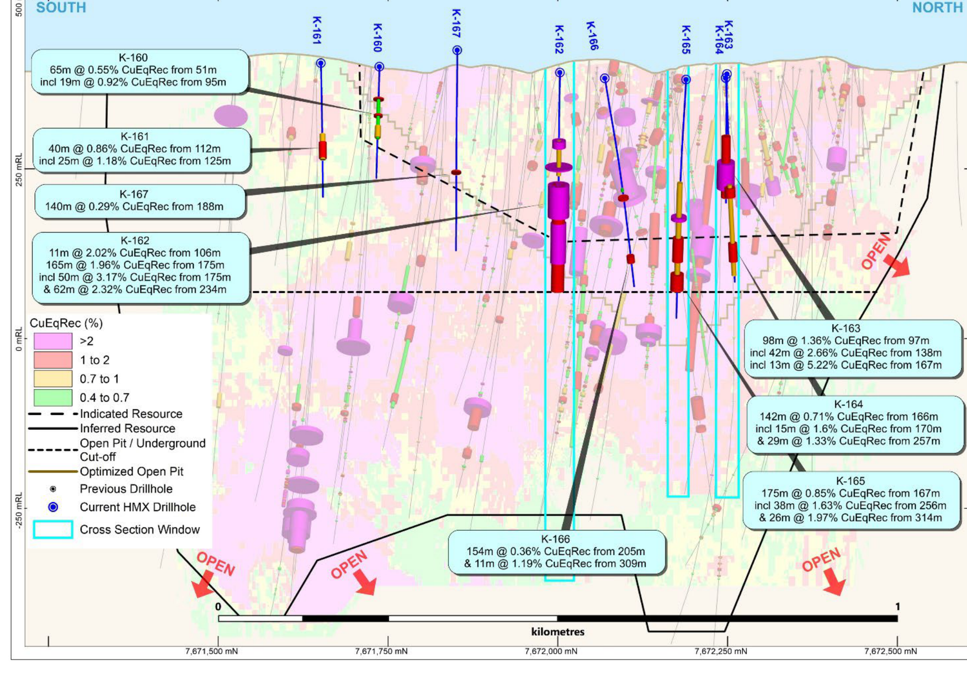 Hammer Metals Extends Broad Copper-Gold Zone at Kalman