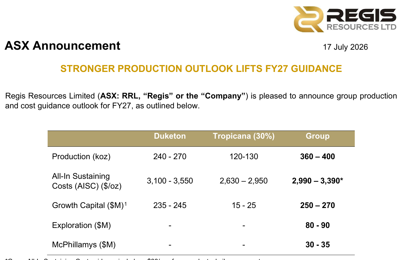 Regis Lifts FY27 Production Outlook
