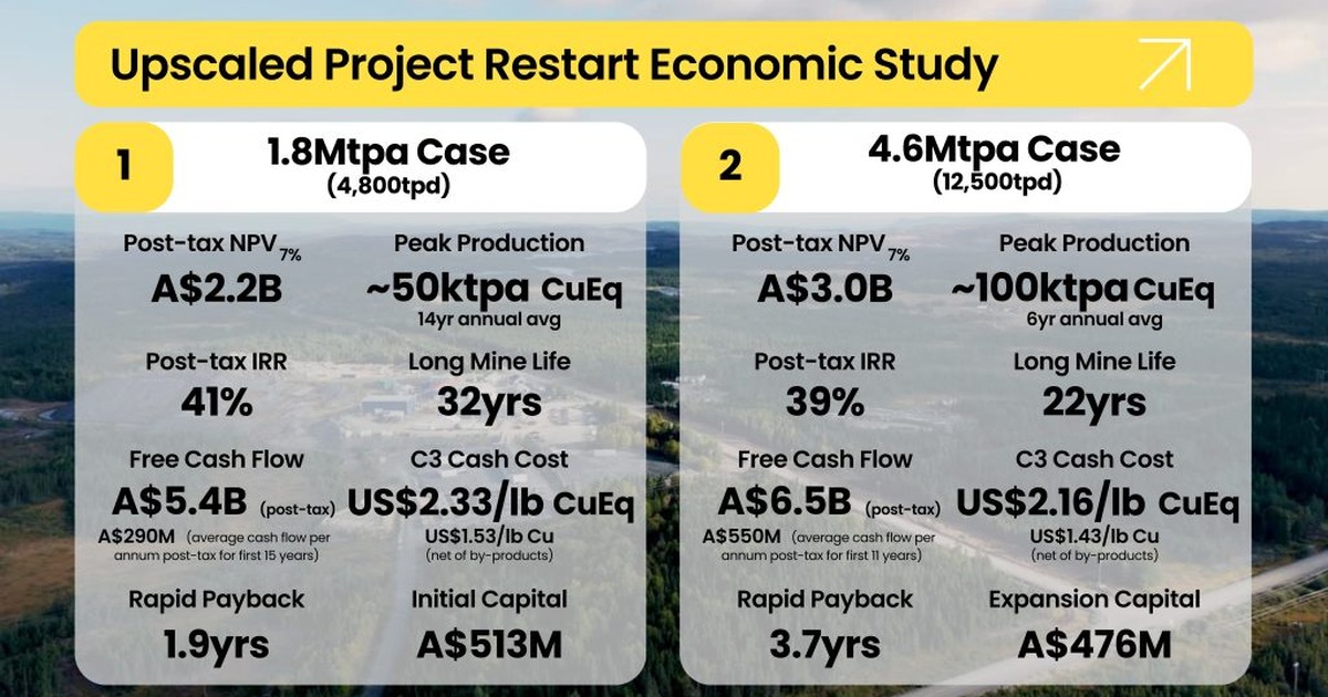 Latest mining news