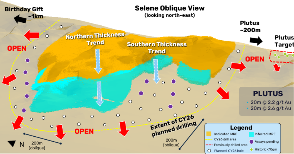 Sinclair doubles Mt Henry gold resource as five rigs continue drilling
