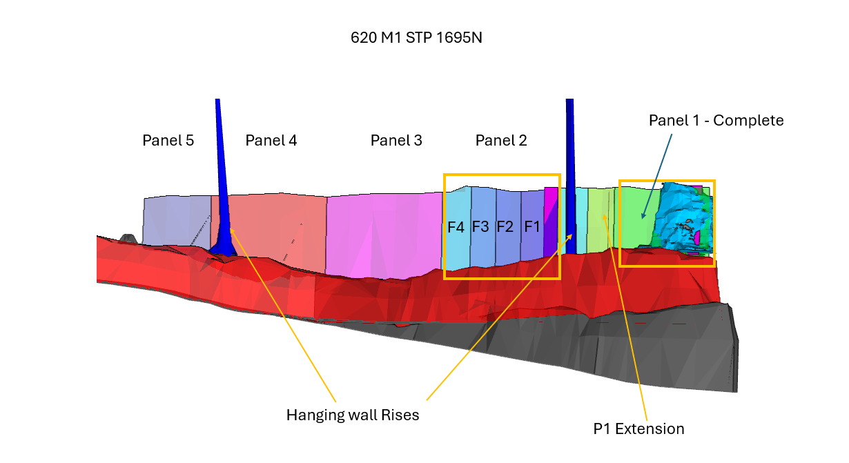 Vertex secures approval for around-the-clock mining at Reward