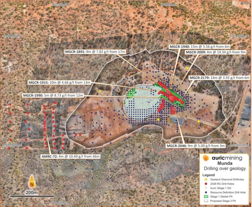 Auric reports Munda drilling results ahead of planned 2027 mining restart