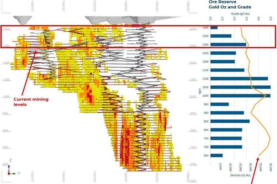 Meeka reports 7,237 ounces of gold production in September quarter