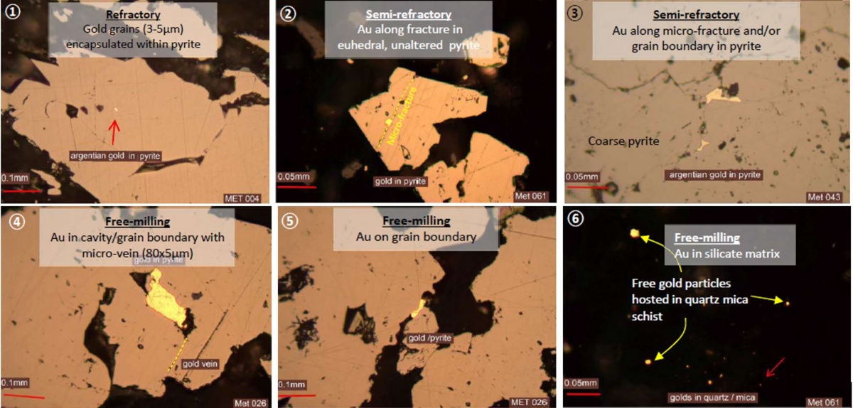 Rox Resources