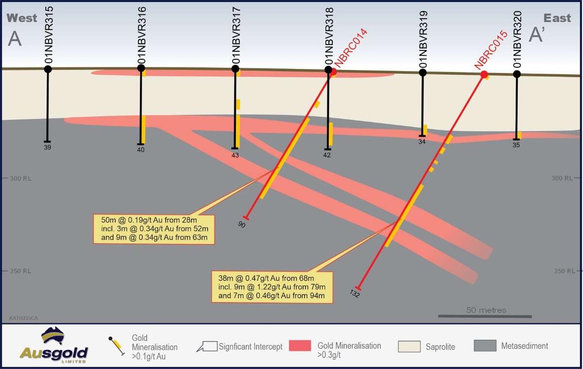 Ausgold Limited