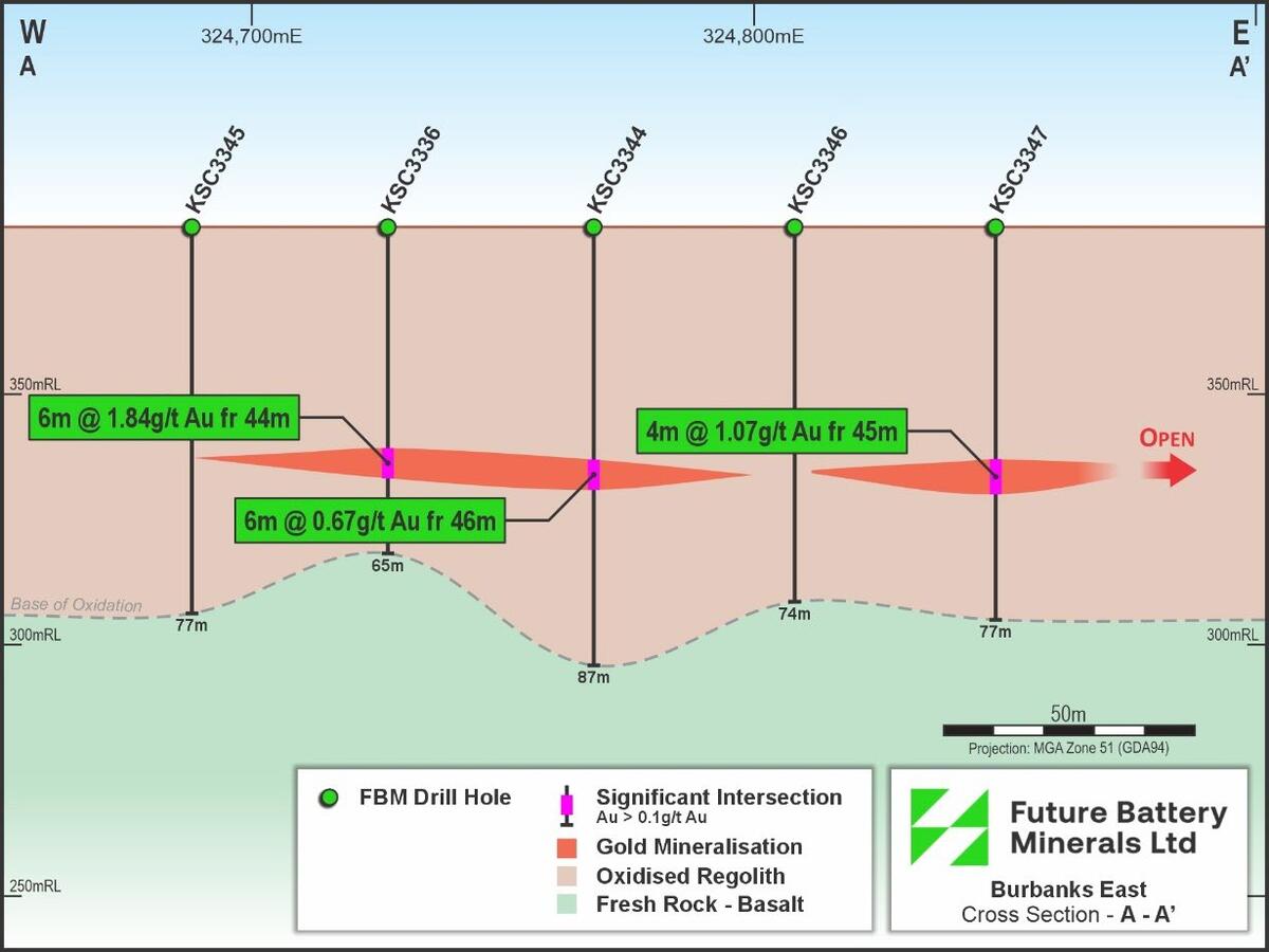 Future Battery Minerals