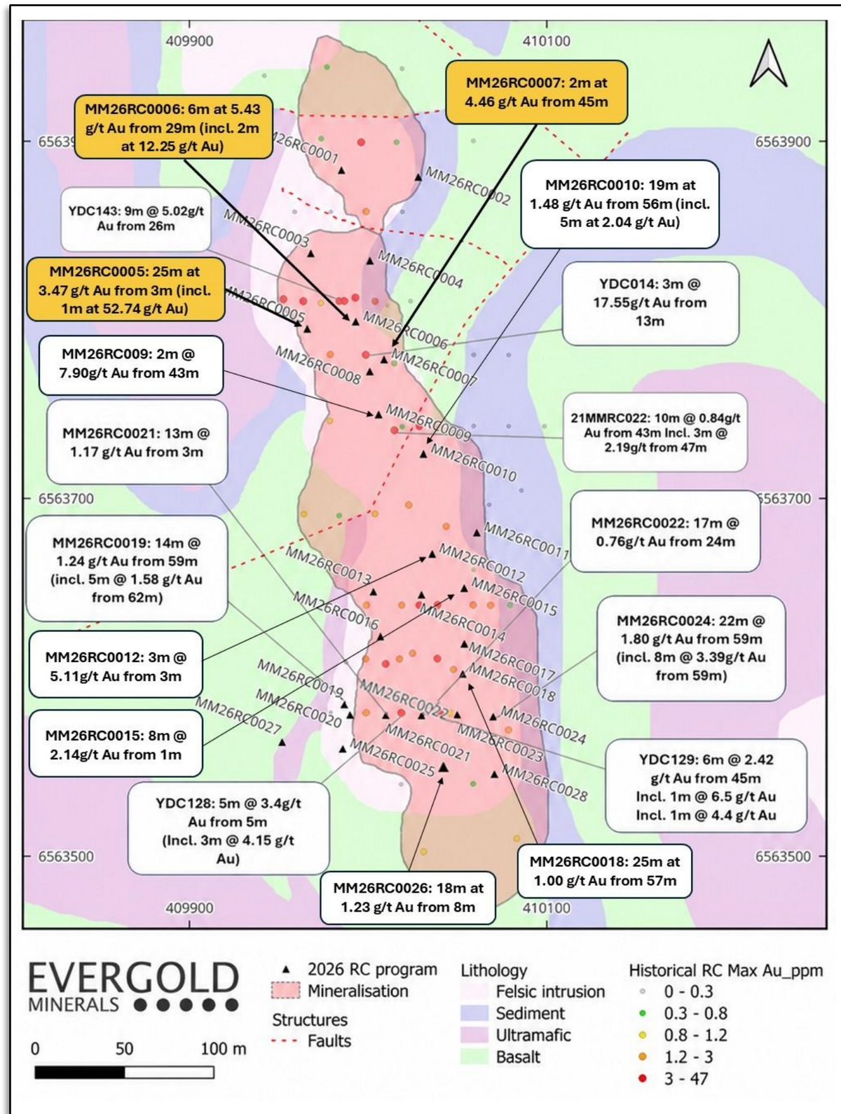 Evergold