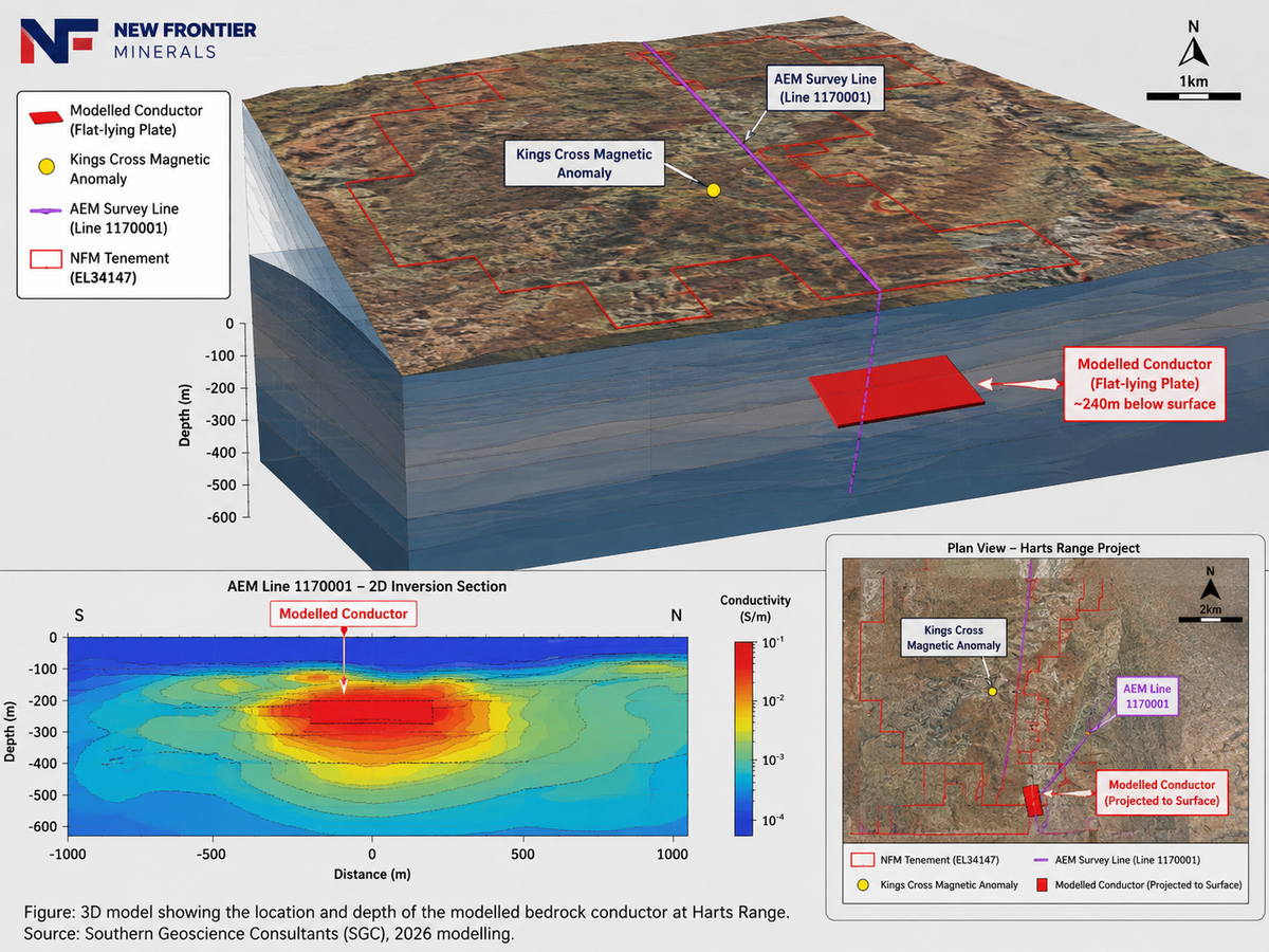 New Frontier Minerals
