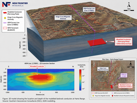 New Frontier Minerals