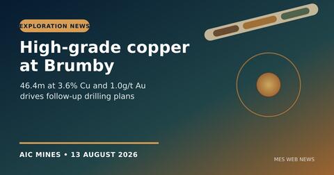 High-grade copper-gold drilling result at AIC Mines' Brumby prospect