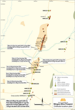 Havilah Resources (ASX: HAV)